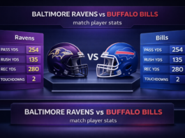 baltimore ravens vs buffalo bills match player stats