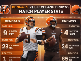 bengals vs cleveland browns match player stats